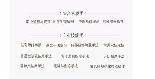 東莞高級催乳師班 專業(yè)培訓助力母嬰健康