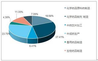 2019-2025年中國醫(yī)藥包裝行業(yè)深度調(diào)研與市場需求預(yù)測報告