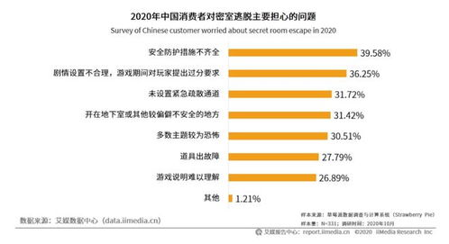 百億級新風口 外匯咨詢能否逃脫困境，嚴查嚴管降臨