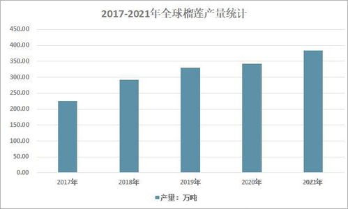 用了60年種出國產榴蓮，海南有多拼？